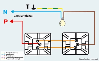 d&eacute;couvrez comment simplifier le branchement de vos &eacute;lectrom&eacute;nagers gr&acirc;ce &agrave; nos conseils pratiques et astuces. facilitez l'installation de vos appareils en toute s&eacute;curit&eacute; et sans complication.
