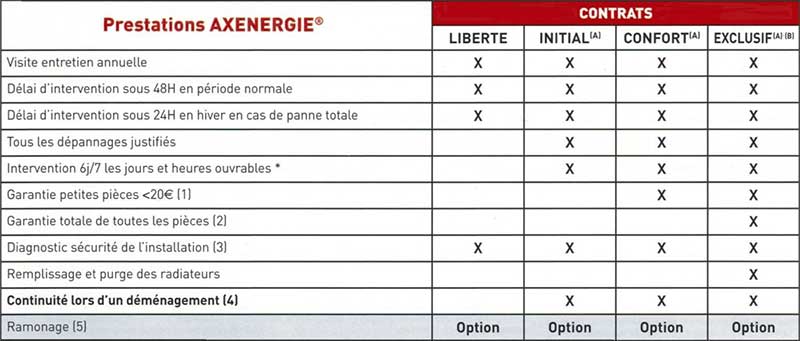 d&eacute;couvrez nos offres de contrat d'entretien chaudi&egrave;re &agrave; vanves : intervention rapide, maintenance annuelle et s&eacute;curit&eacute; optimale pour votre syst&egrave;me de chauffage. demandez votre devis personnalis&eacute; !