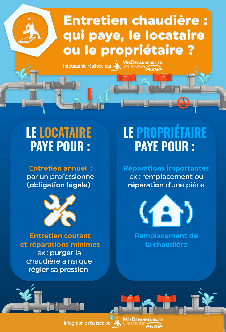 découvrez l'importance de l'entretien régulier de votre chaudière pour garantir sécurité, économies d'énergie et bon fonctionnement. conseils, obligations et astuces pour prolonger la durée de vie de votre équipement.
