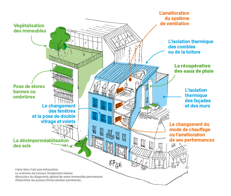 découvrez des solutions efficaces et adaptées pour rénover votre appartement à paris, alliant qualité, budget maîtrisé et respect du style parisien.